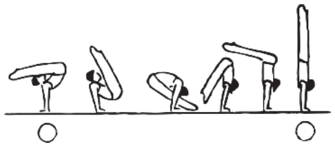 Skill 10