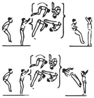 Skill 13