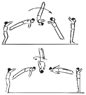 Skill 14