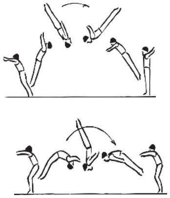 Skill 2