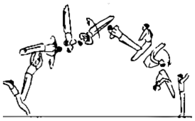 Skill 36