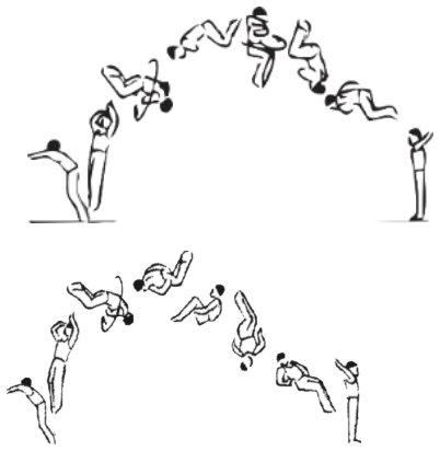 Skill 5