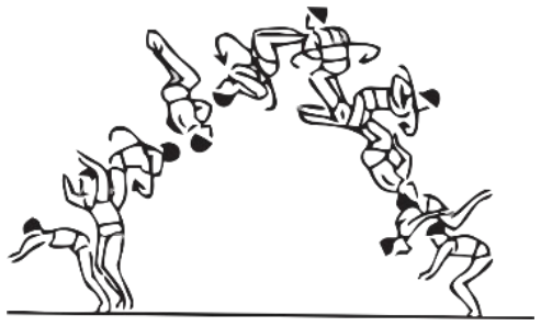 Skill 6