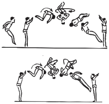Skill 2