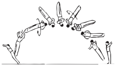 Skill 22