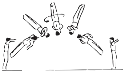 Skill 5