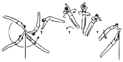Skill 18