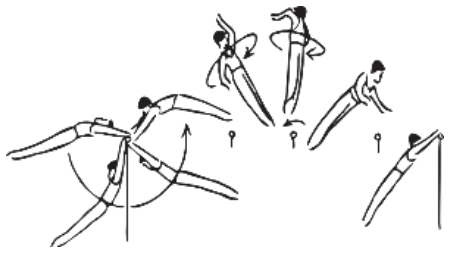 Skill 6