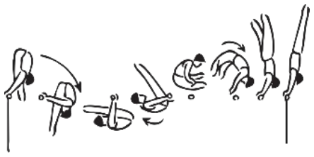 Skill 104