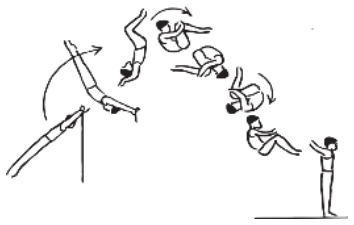 Skill 21