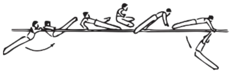 Skill 3