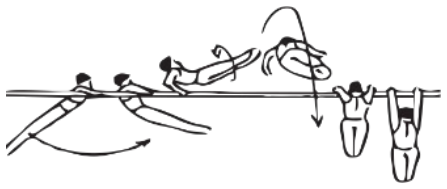 Skill 7