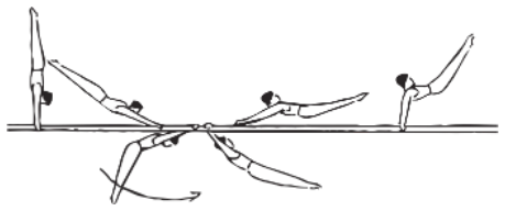 Skill 15