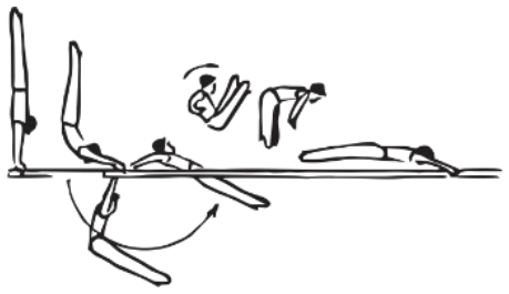 Skill 5