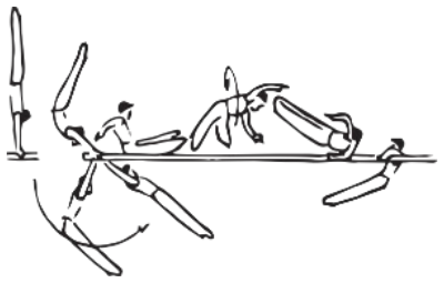 Skill 8