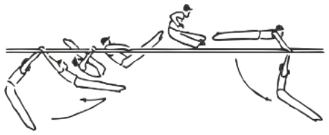 Skill 81