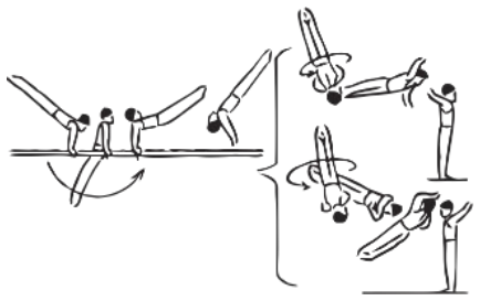 Skill 21
