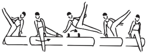 Skill 3