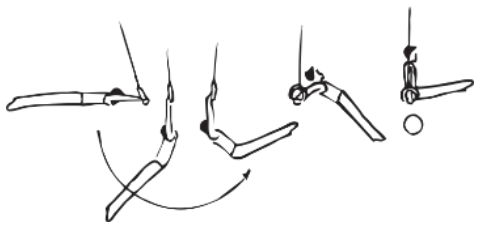 Skill 2