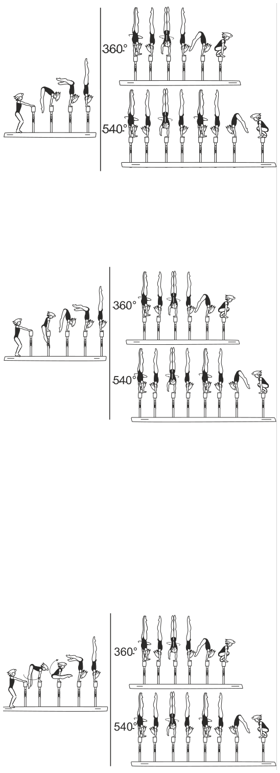 Skill 1.310