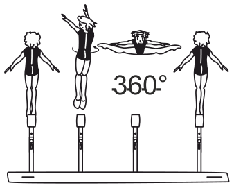 Skill 2.403