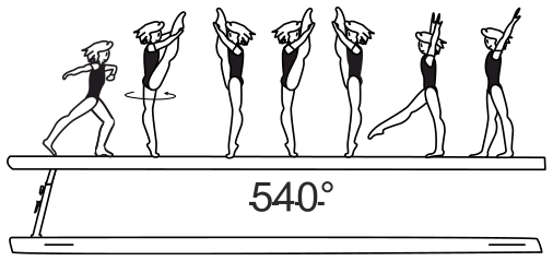 Skill 3.405