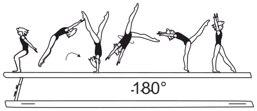Skill 5.304