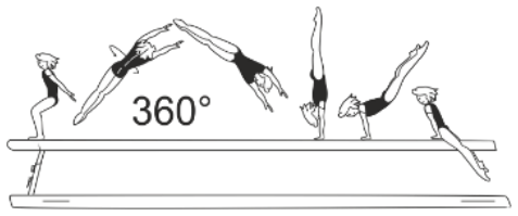 Skill 5.407