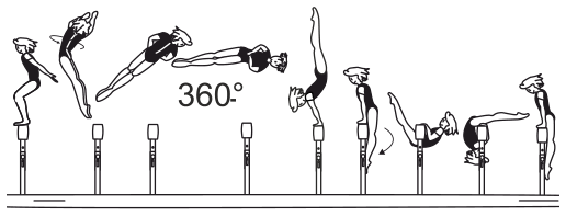 Skill 5.505