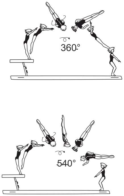 Skill 6.302