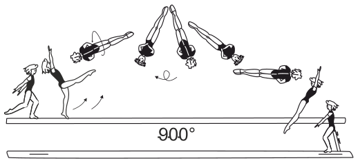 Skill 6.406