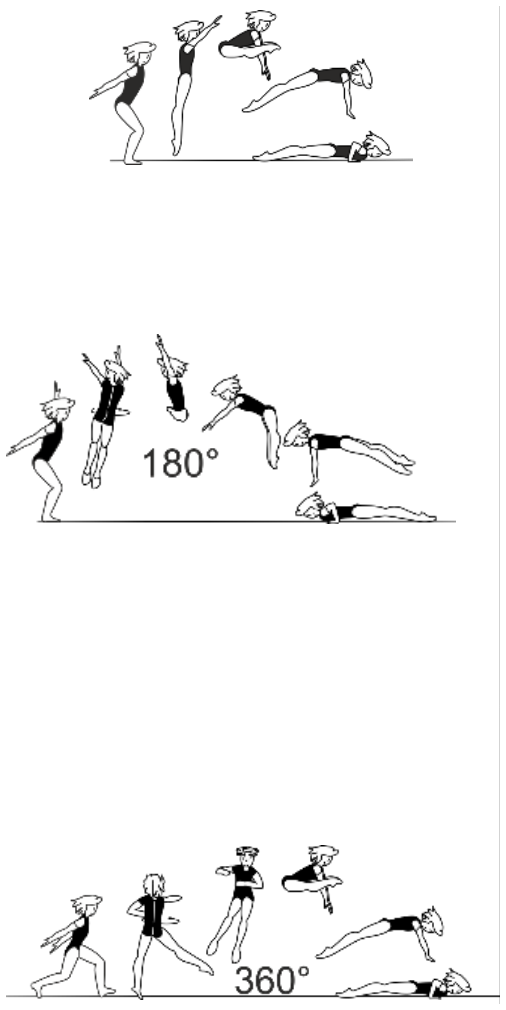 Skill 1.108