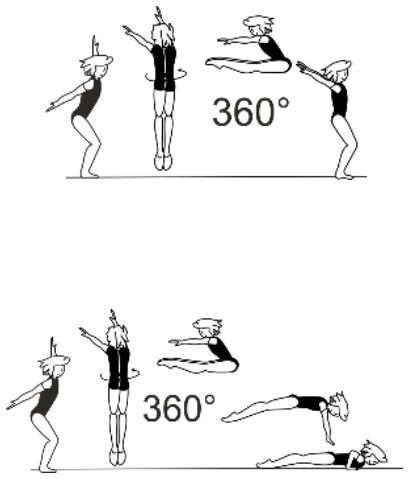 Skill 1.306