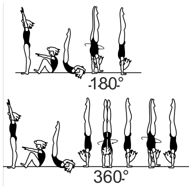 Skill 3.103