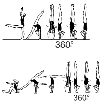 Skill 3.104
