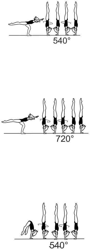 Skill 3.201