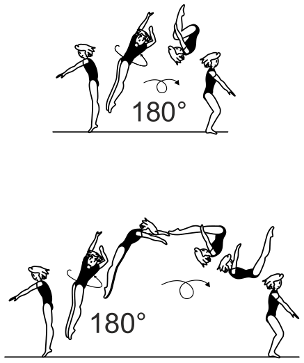 Skill 4.205