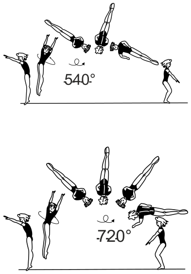 Skill 5.301