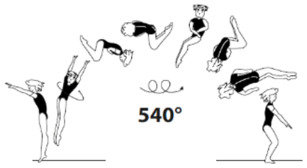 Skill 5.602