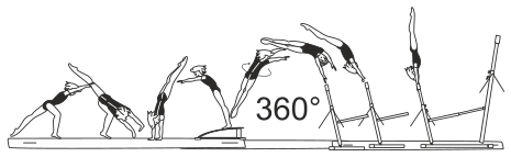 Skill 1.509