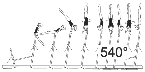 Skill 2.401