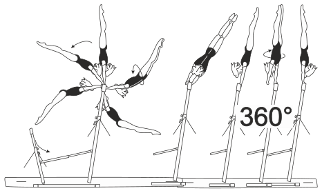 Skill 3.301