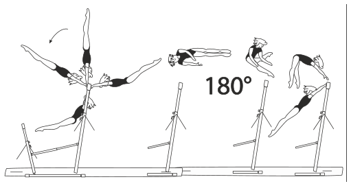 Skill 3.409