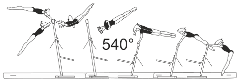 Skill 3.502