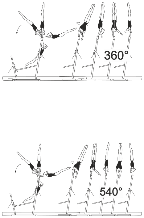Skill 3.506
