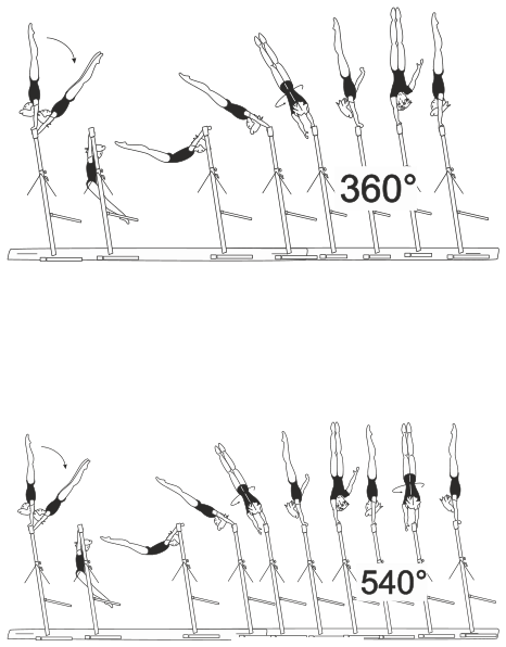 Skill 3.510