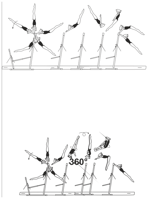 Skill 3.608