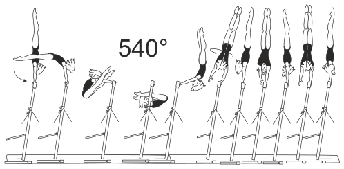 Skill 4.504
