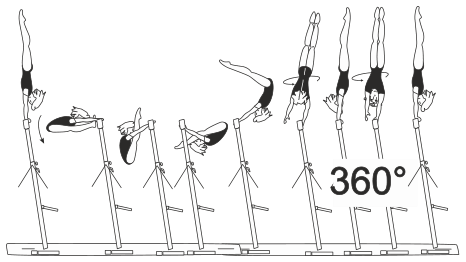 Skill 4.507