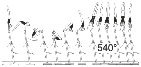 Skill 5.508